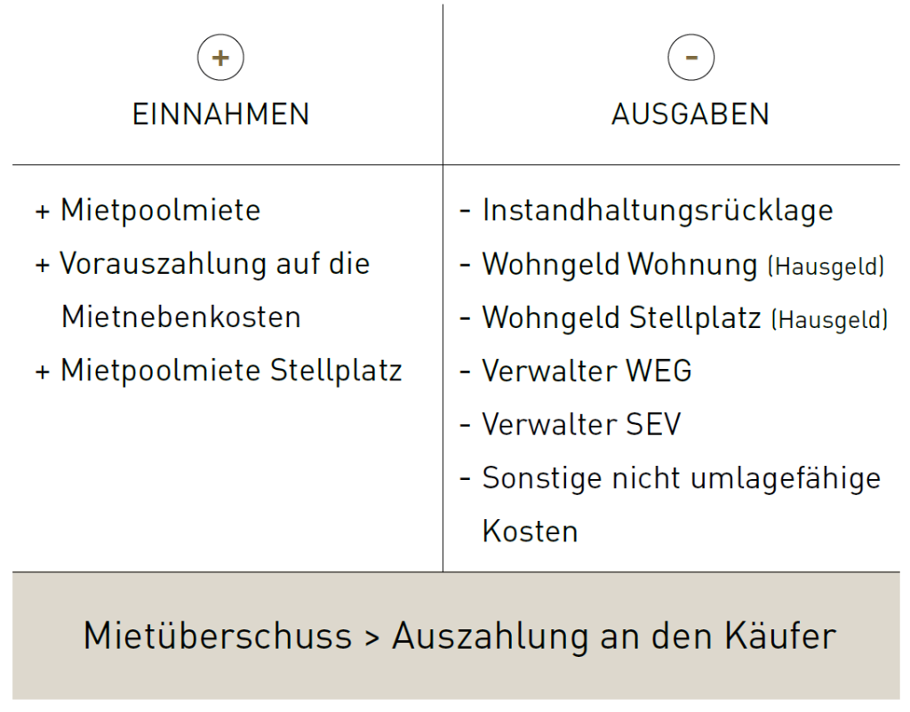 Mietpool Mikroapartment Bingen