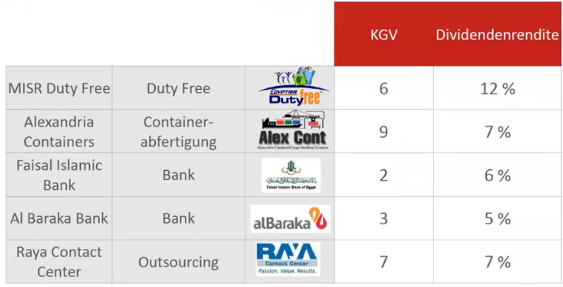 Extrem günstige KGVs in Schwellenländern