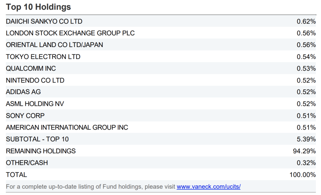Think Sustainable World UCITS ETF