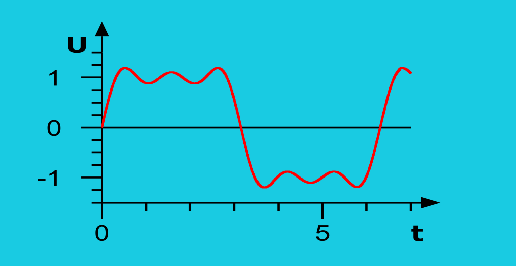 Kursmuster verstehen