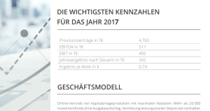 Fondsdiscount.de berichtet über Erfolge in einer Pressemappe.