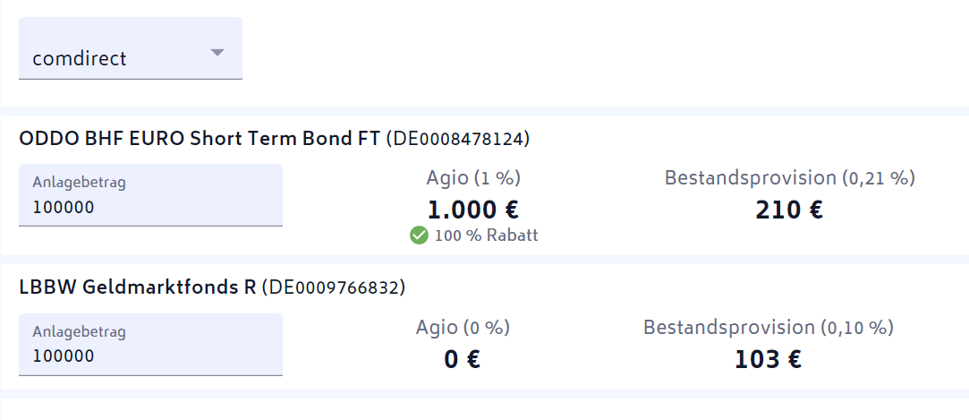 Statt Negativzinsen: Cashback bekommen