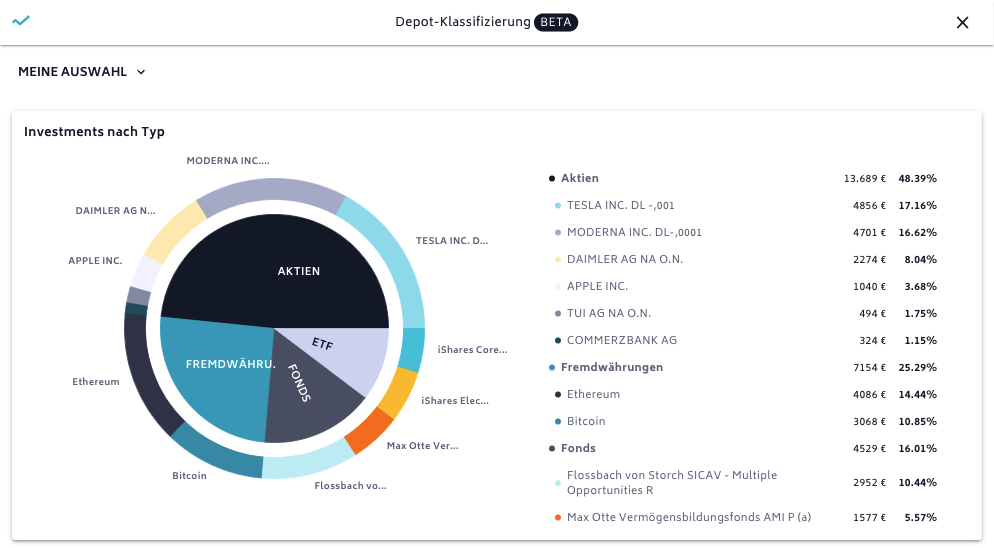 portfolio-klassifizierung