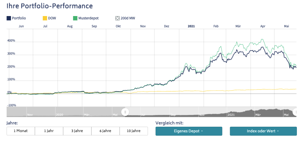 portfolio-performance-vergleichen-so-gehts
