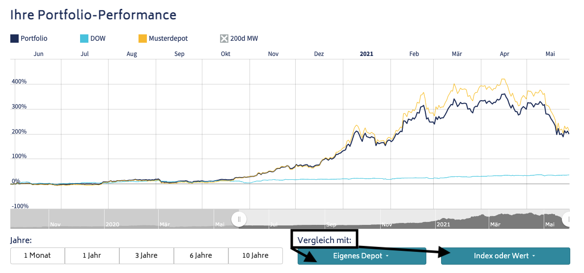 portfolio-performance-vergleichen-so-gehts
