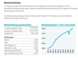 Auszug Factsheet IIV Mikrofinanzfonds
